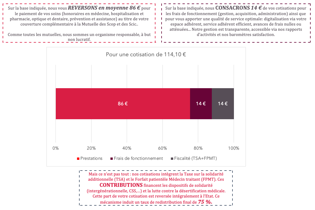 répartition-cotisation-2024