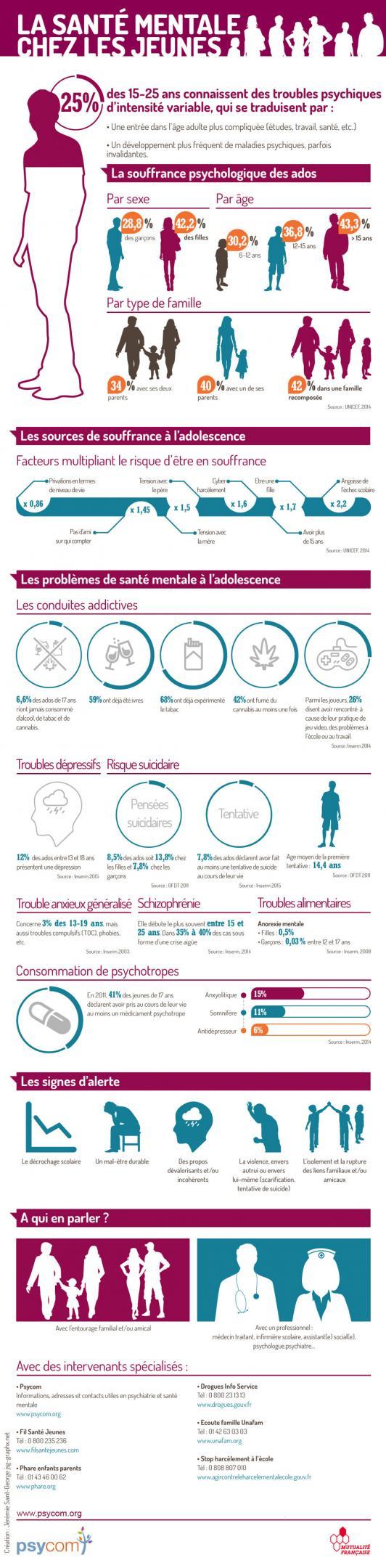 Mutuelle des Scop et des Scic